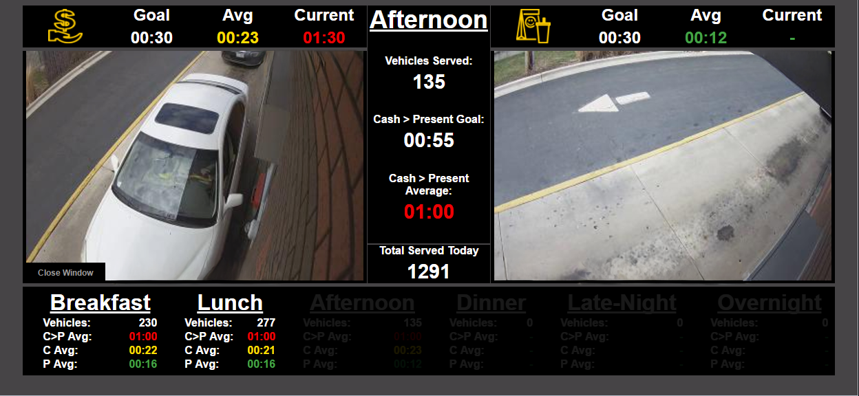 Drive-thru analytics metrics dashboard
